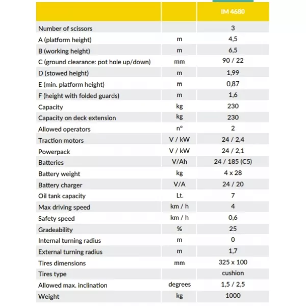 Вишка Imer Access IM 4680, електрически, 6500 мм, 230 кг - продажба